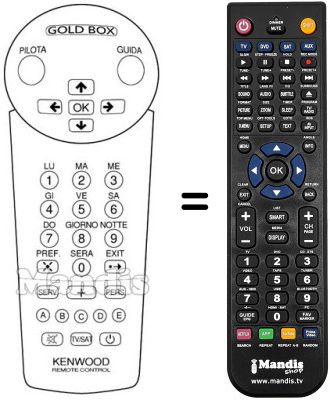 Replacement remote control Kenwood DTF 103