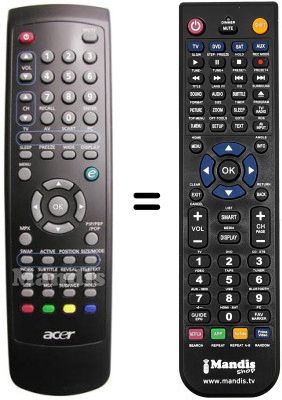 Replacement remote control REMCON612