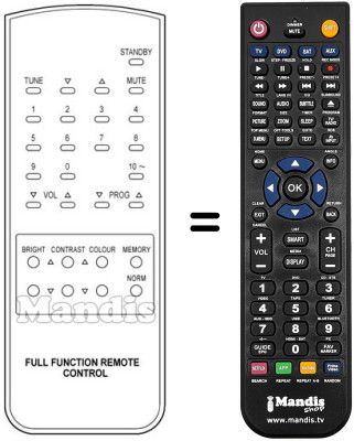 Replacement remote control SCHNEIDER STV1500