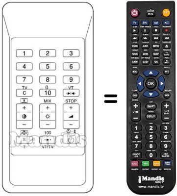 Télécommande équivalente RCT2 Télécommande équivalente RCT2