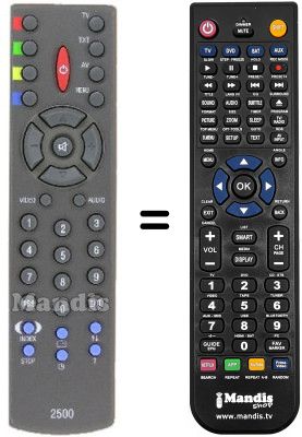 Gleichwertige Fernbedienung Lavis HVS54407